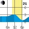 Akun Island tide chart for Tuesday, January 21, 2025