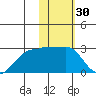 Akun Island tide chart for Thursday, January 30, 2025