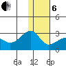 Akun Island tide chart for Monday, January 6, 2025