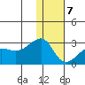 Akun Island tide chart for Tuesday, January 7, 2025
