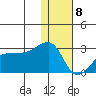 Akun Island tide chart for Wednesday, January 8, 2025