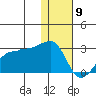 Akun Island tide chart for Thursday, January 9, 2025
