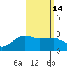 Akun Island tide chart for Friday, February 14, 2025