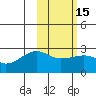 Akun Island tide chart for Saturday, February 15, 2025