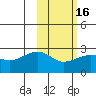 Akun Island tide chart for Sunday, February 16, 2025