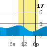 Akun Island tide chart for Monday, February 17, 2025