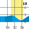 Akun Island tide chart for Tuesday, February 18, 2025