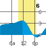 Akun Island tide chart for Thursday, February 6, 2025