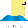 Akun Island tide chart for Wednesday, March 12, 2025