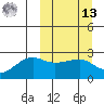 Akun Island tide chart for Thursday, March 13, 2025