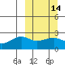 Akun Island tide chart for Friday, March 14, 2025