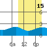 Akun Island tide chart for Saturday, March 15, 2025