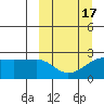 Akun Island tide chart for Monday, March 17, 2025