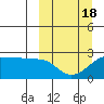 Akun Island tide chart for Tuesday, March 18, 2025