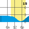 Akun Island tide chart for Wednesday, March 19, 2025