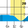 Akun Island tide chart for Thursday, March 20, 2025