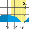 Akun Island tide chart for Friday, March 21, 2025