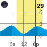 Akun Island tide chart for Saturday, March 29, 2025