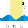 Akun Island tide chart for Sunday, March 2, 2025