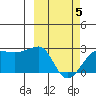 Akun Island tide chart for Wednesday, March 5, 2025
