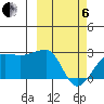 Akun Island tide chart for Thursday, March 6, 2025