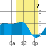Akun Island tide chart for Friday, March 7, 2025