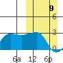 Akun Island tide chart for Sunday, March 9, 2025