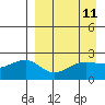 Akun Island tide chart for Friday, April 11, 2025