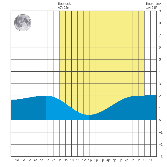 Akun Island tide chart for Saturday, April 12, 2025