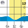Akun Island tide chart for Saturday, April 12, 2025