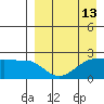 Akun Island tide chart for Sunday, April 13, 2025