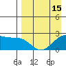 Akun Island tide chart for Tuesday, April 15, 2025
