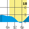 Akun Island tide chart for Friday, April 18, 2025