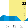 Akun Island tide chart for Tuesday, April 22, 2025
