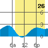 Akun Island tide chart for Saturday, April 26, 2025