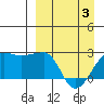 Akun Island tide chart for Thursday, April 3, 2025