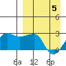 Akun Island tide chart for Saturday, April 5, 2025