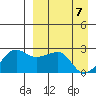 Akun Island tide chart for Monday, April 7, 2025