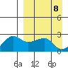 Akun Island tide chart for Tuesday, April 8, 2025