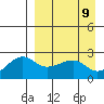 Akun Island tide chart for Wednesday, April 9, 2025