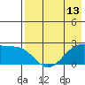 Akun Island tide chart for Tuesday, May 13, 2025