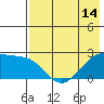 Akun Island tide chart for Wednesday, May 14, 2025