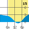Akun Island tide chart for Thursday, May 15, 2025