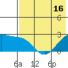 Akun Island tide chart for Friday, May 16, 2025