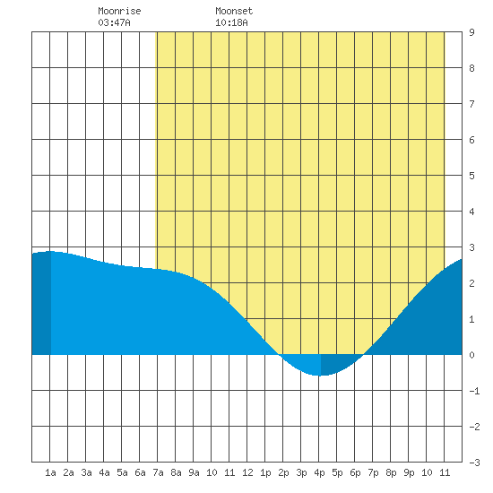 Akun Island tide chart for Saturday, May 17, 2025