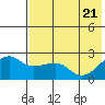 Akun Island tide chart for Wednesday, May 21, 2025
