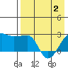 Akun Island tide chart for Friday, May 2, 2025