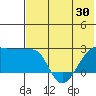 Akun Island tide chart for Friday, May 30, 2025