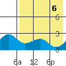 Akun Island tide chart for Tuesday, May 6, 2025