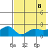 Akun Island tide chart for Thursday, May 8, 2025